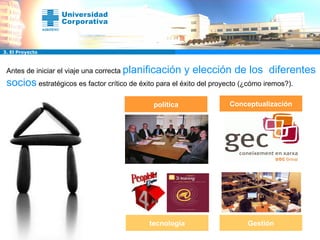 política tecnología 3. El Proyecto Conceptualización Gestión Antes de iniciar el viaje una correcta   planificación y elección de los  diferentes socios   estratégicos es factor crítico de éxito para el éxito del proyecto (¿cómo iremos?). 