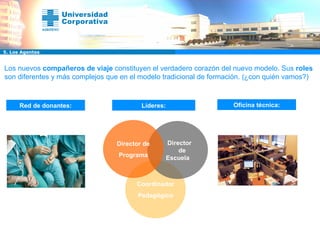 Coordinador Pedagógico 5. Los Agentes Director  de Escuela Director de Programa Oficina técnica: Red de donantes: Líderes: Los nuevos  compañeros de viaje  constituyen el verdadero corazón del nuevo modelo. Sus  roles  son diferentes y más complejos que en el modelo tradicional de formación. (¿con quién vamos?) 