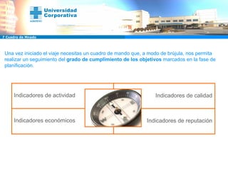 Indicadores de actividad Indicadores de calidad Indicadores económicos Indicadores de reputación 7 Cuadro de Mnado Una vez iniciado el viaje necesitas un cuadro de mando que, a modo de brújula, nos permita realizar un seguimiento del  grado de cumplimiento de los objetivos  marcados en la fase de planificación. 