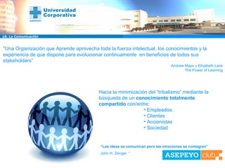 10. La Comunicación “ Una Organización que Aprende aprovecha toda la fuerza intelectual, los conocimientos y la experiencia de que dispone para evolucionar continuamente  en beneficios de todos sus stakeholders” Andrew Mayo y Elisabeth Lank The Power of Learning Hacia la minimización del “tribalismo” mediante la búsqueda de un  conocimiento totalmente compartido  con/entre: Empleados. Clientes Accionistas Sociedad “ Las ideas se comunican pero las emociones se contagian” John H. Zenger  “ 
