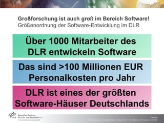 Großforschung ist auch groß im Bereich Software! Größenordnung der Software-Entwicklung im DLR Über 1000 Mitarbeiter des  DLR entwickeln Software DLR ist eines der größten  Software-Häuser Deutschlands Das sind >100 Millionen EUR  Personalkosten pro Jahr 
