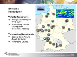 Beispiel: Klimadaten Verteilte Datenarchive Riesige Datenmengen   (Peta Bytes) Speicherung bei den    Datenquellen   (Sensoren, Institute) Verschiedene Datenformate Bedingt durch Art und    Zweck der Daten Historische Gründe 