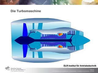 Die Turbomaschine DLR Institut für Antriebstechnik 