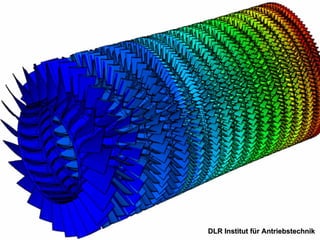 DLR Institut für Antriebstechnik 