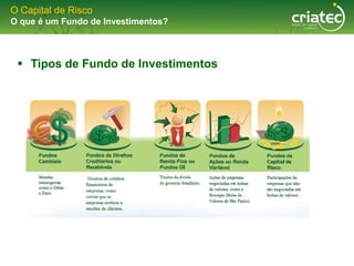 O Capital de Risco
O que é um Fundo de Investimentos?



  Tipos de Fundo de Investimentos
 