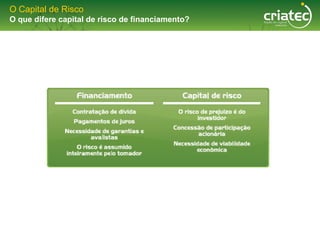 O Capital de Risco
O que difere capital de risco de financiamento?
 