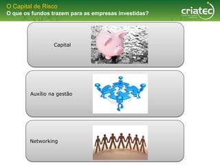 O Capital de Risco
O que os fundos trazem para as empresas investidas?




                 Capital




        Auxílio na gestão




        Networking
 