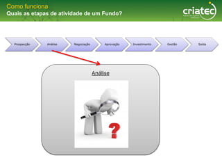 Como funciona
Quais as etapas de atividade de um Fundo?




  Prospecção   Análise   Negociação        Aprovação   Investimento   Gestão   Saída




                                      Análise
 
