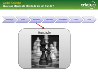 Como funciona
Quais as etapas de atividade de um Fundo?




  Prospecção   Análise   Negociação   Aprovação   Investimento   Gestão   Saída




                                Negociação
 