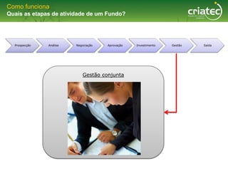 Como funciona
Quais as etapas de atividade de um Fundo?




  Prospecção   Análise   Negociação   Aprovação   Investimento   Gestão   Saída




                            Gestão conjunta
 