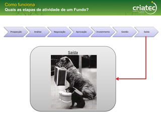 Como funciona
Quais as etapas de atividade de um Fundo?




  Prospecção   Análise   Negociação       Aprovação   Investimento   Gestão   Saída




                                      Saída
 