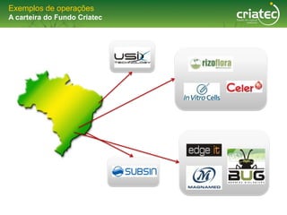 Exemplos de operações
A carteira do Fundo Criatec
 