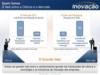 Quem Somos
O Vale entre a Ciência e o Mercado

                     O Vale das ICTs                                                                            O Vale das Empresas
           % do Brasil com Relação ao Mundo                                                                          Pesquisa com CEOs




                  2,6%                                                                                                              98%

                                            0,2%                                                                    7%

             Artigos e                 Patentes                                                          Estão                   Consideram
            Publicações              depositadas no                                                 satisfeitos com               inovação
            Científicos                 USPTO                                                        sua gestão da            estrategicamente
                                                                                                       inovação                  importante
       Fonte: Ministério da Ciência e Tecnologia                                             Fonte: Pesquisa Fundação Dom Cabral




 Ciência                                           O Grande Vale                                                                            Mercado

 Existe um grande vale entre o conhecimento gerado nas instituições de ciência e
               tecnologia e as iniciativas de inovação das empresas
                                                   © 2009 Instituto Inovação S.A. – Todos os direitos reservados.
 