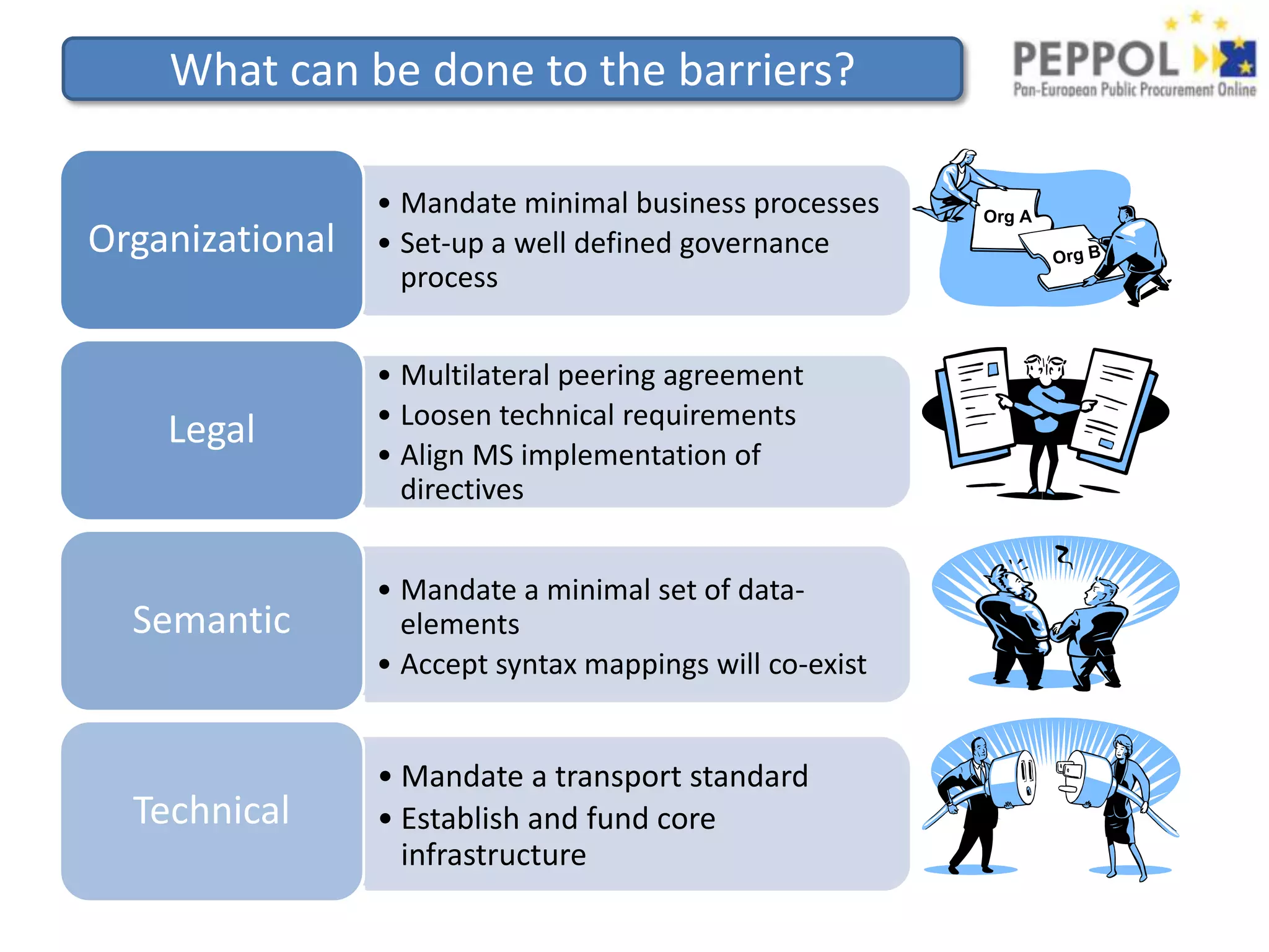 High barriers in previous legislation