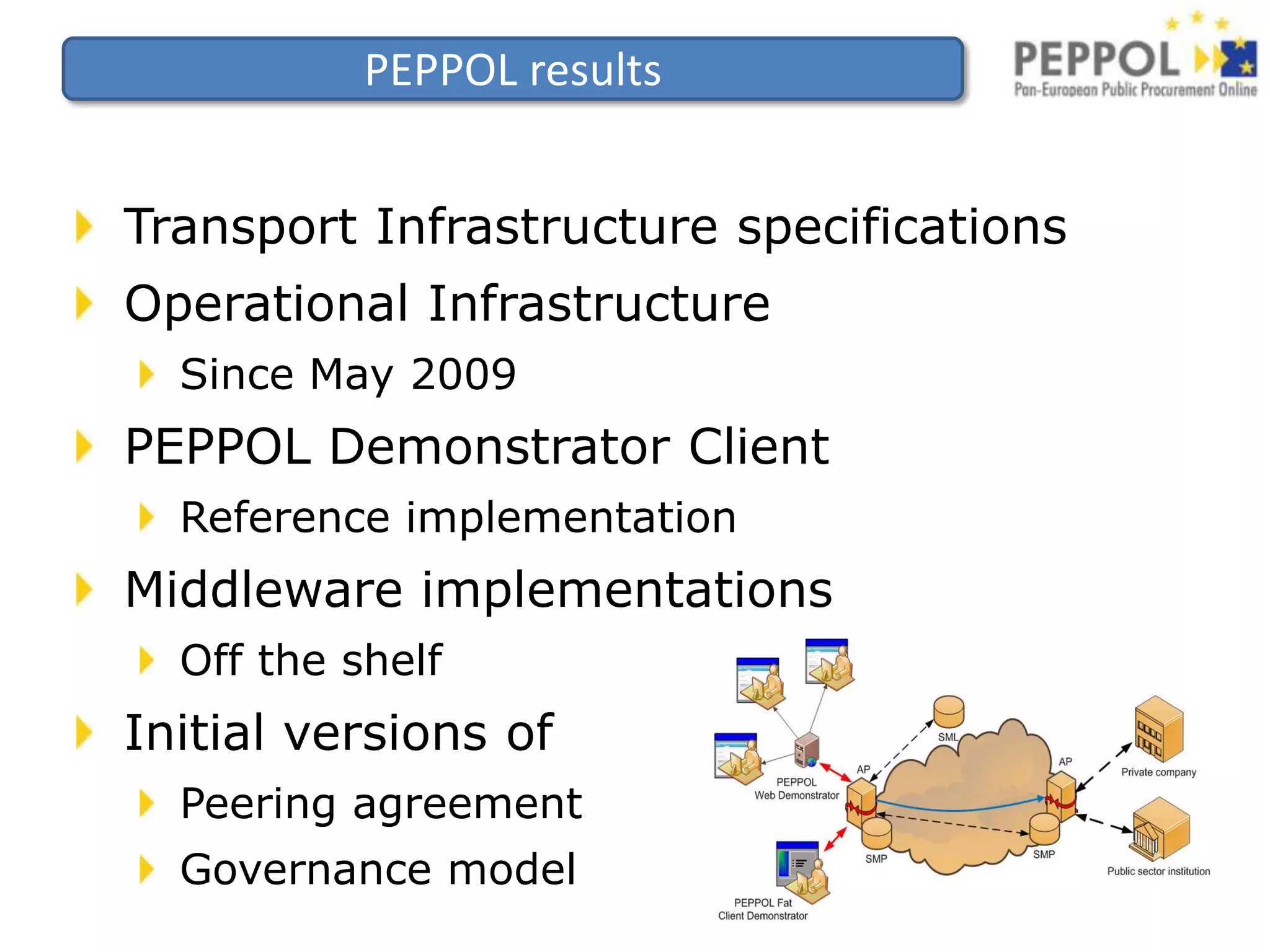 Shared infrastructure components are missingOrg AOrg B