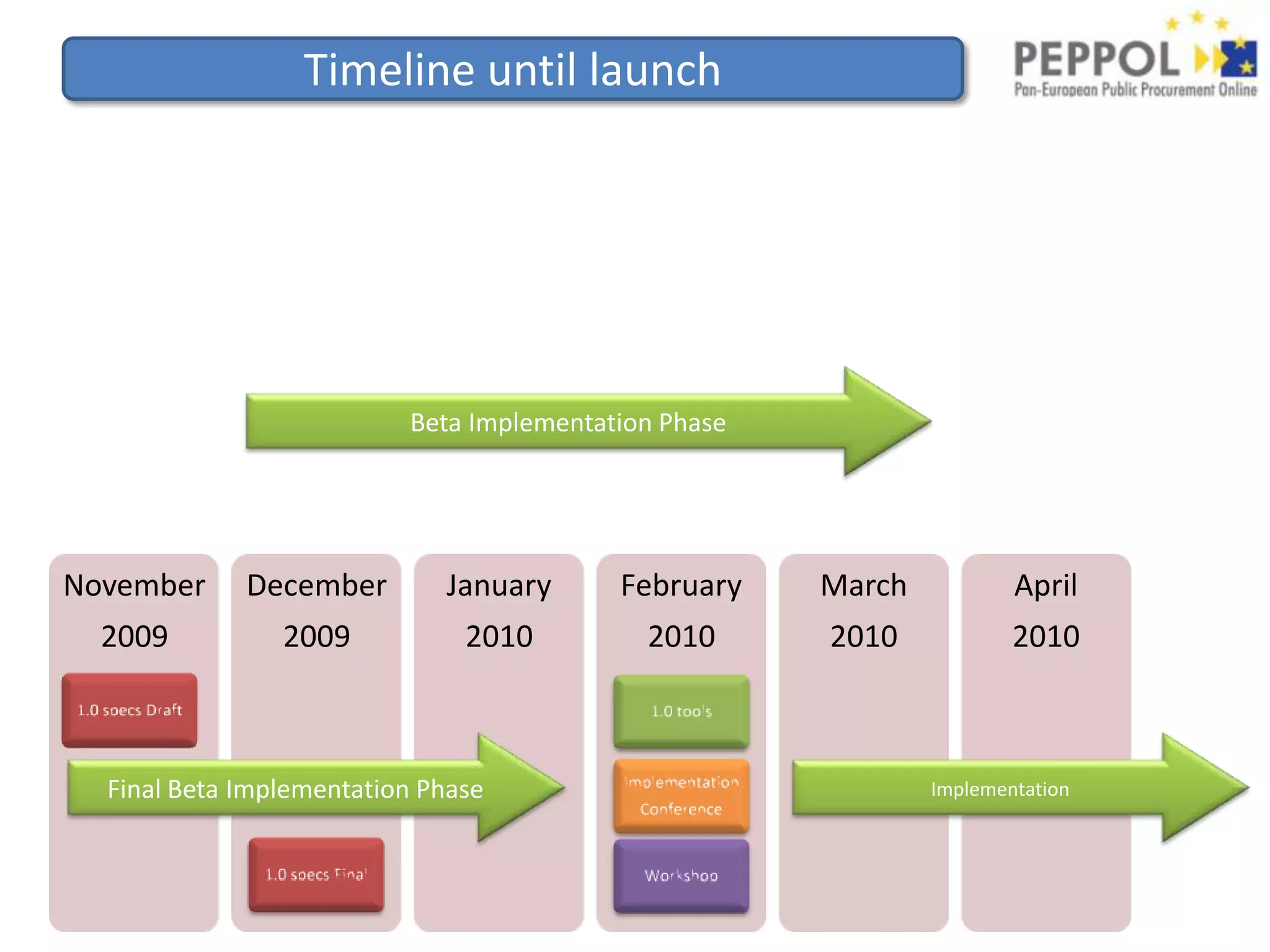 Mandate a minimal set of data-elements