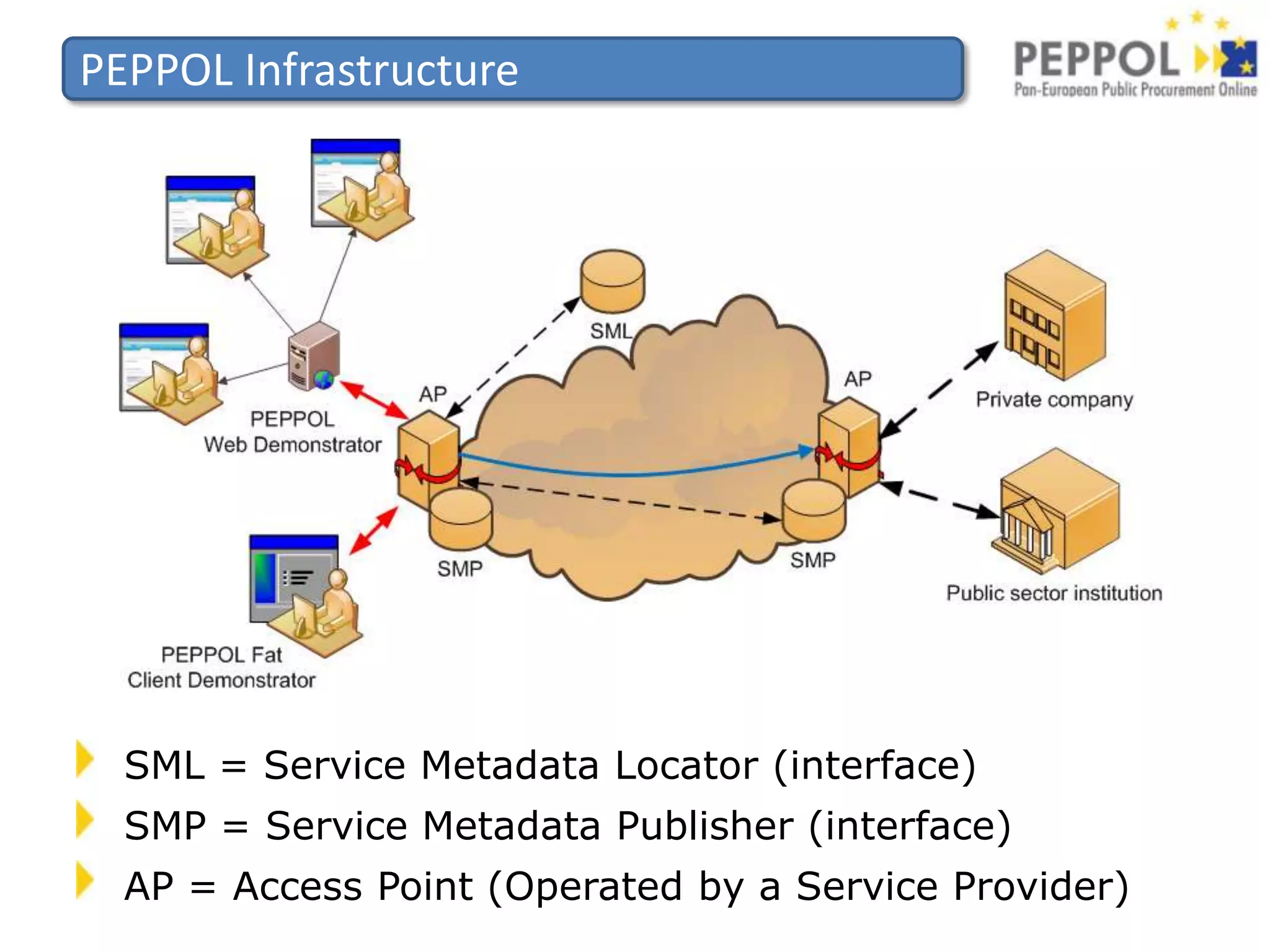 Accept syntax mappings will co-exist