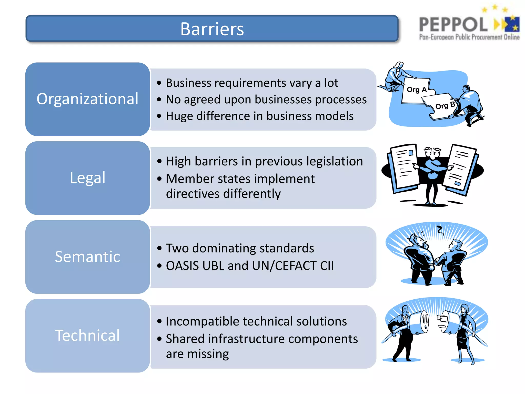 BarriersBusiness requirements vary a lot