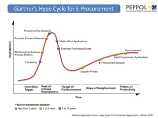 PEPPOL key note at EXPPSUMMIT EInvoicing and EProcurement PPT