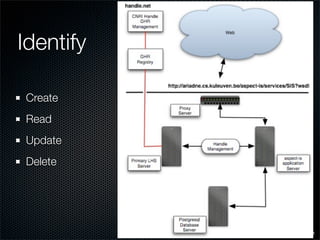 Identify

Create
Read
Update
Delete




           11
 