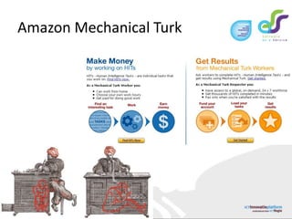 Amazon Mechanical Turk
