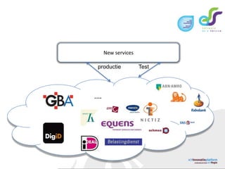 New servicesTestproductie….