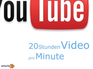 20   Stunden   Video pro   Minute 