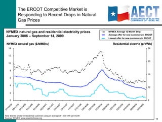 The ERCOT Competitive Market is  Responding to Recent Drops in Natural  Gas Prices 