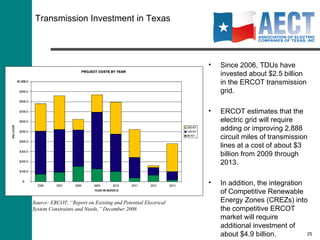 Competitive Renewable Energy Zones: Legislative and Regulatory Steps The Texas Legislature mandated steady increases in renewable power in TX76RSB 7 (1999) and TX791RSB 20 (2005). Starting Line: 880 MW in 1999 Old Goal 1: 2,880 MW by 2009 (Achieved by 2007) New Goal 1: 5,880 MW by 2015 New Target 1: 10,000 MW by 2025 New Target 2: 500 MW non-wind renewable generation TX791SB 20 (2005) also required PUC to: designate Competitive Renewable Energy Zones (CREZs) in areas in which renewable energy resources and suitable land areas are sufficient to develop generating capacity from renewable technologies; develop a plan to construct necessary transmission capacity in a manner that is most beneficial and cost effective to customers; and take into account transmission constraints, the need for generation and the level of financial commitment by generators when defining CREZs. PUC adopted Substantive Rule 25.174 in December 2006, which creates framework for determining CREZs. Texas currently has 8,976 MW of installed renewable generation capacity 