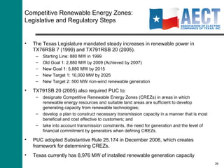 Map of Adopted Competitive Renewable Energy Zones 