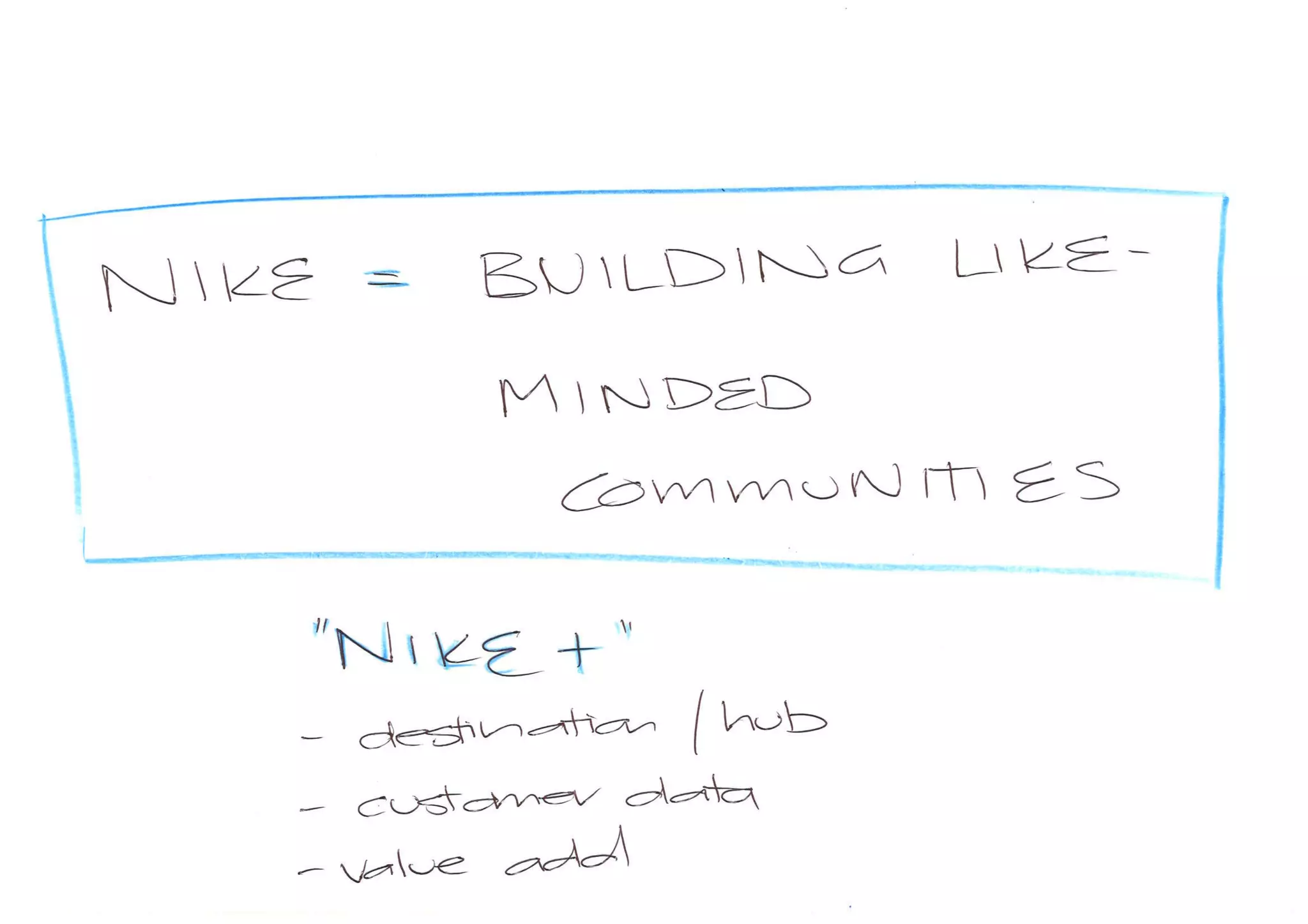 New Media presentation