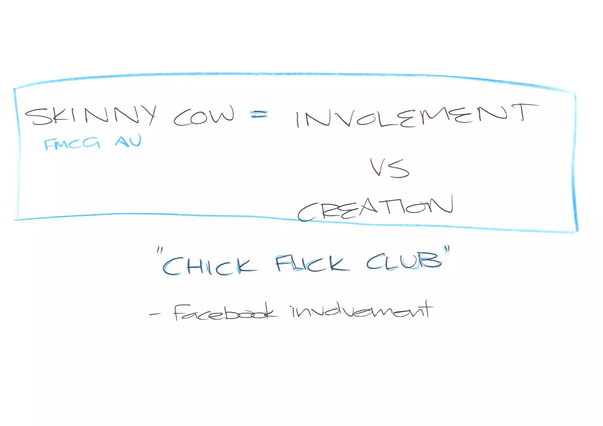 New Media presentation