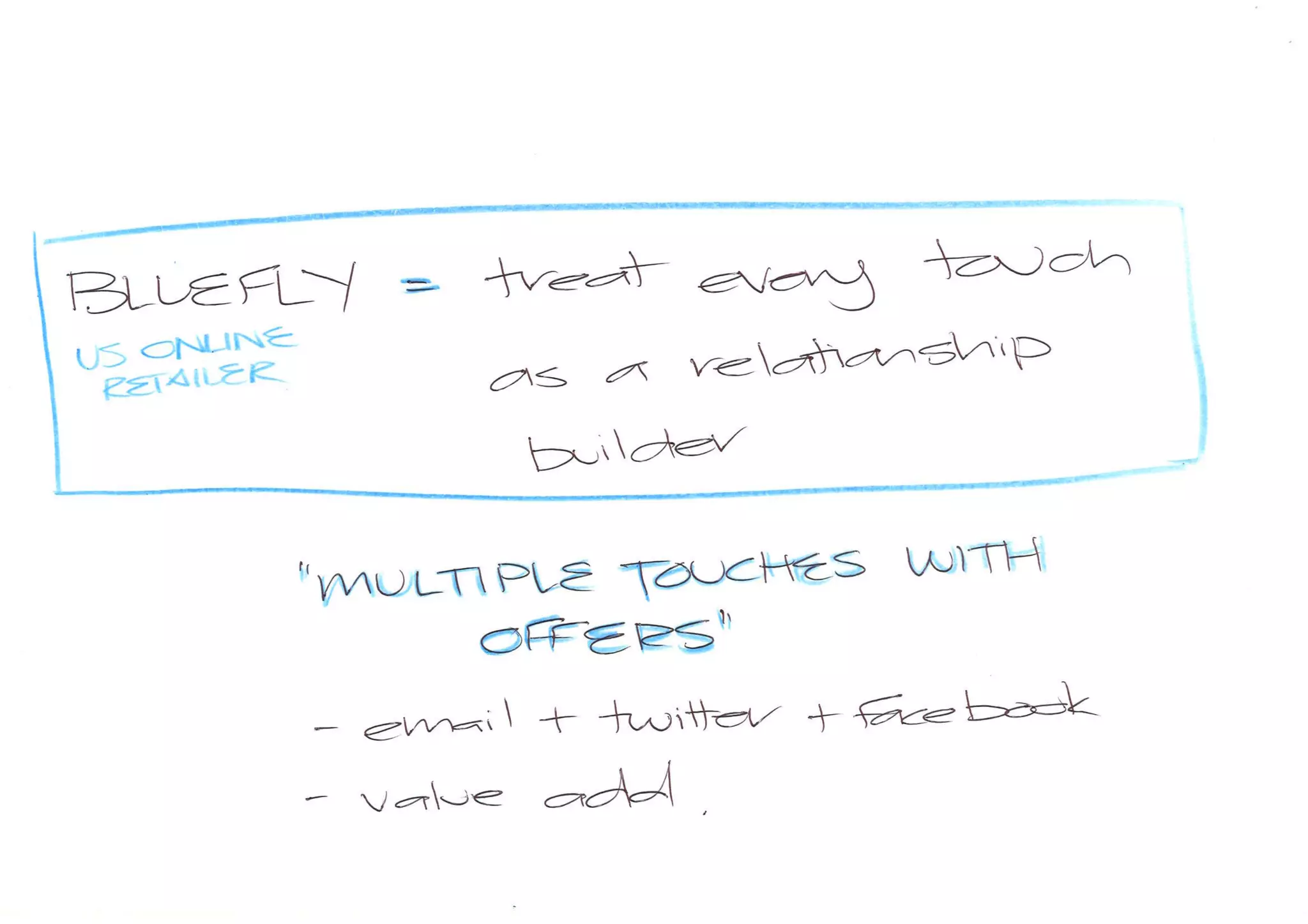 New Media presentation