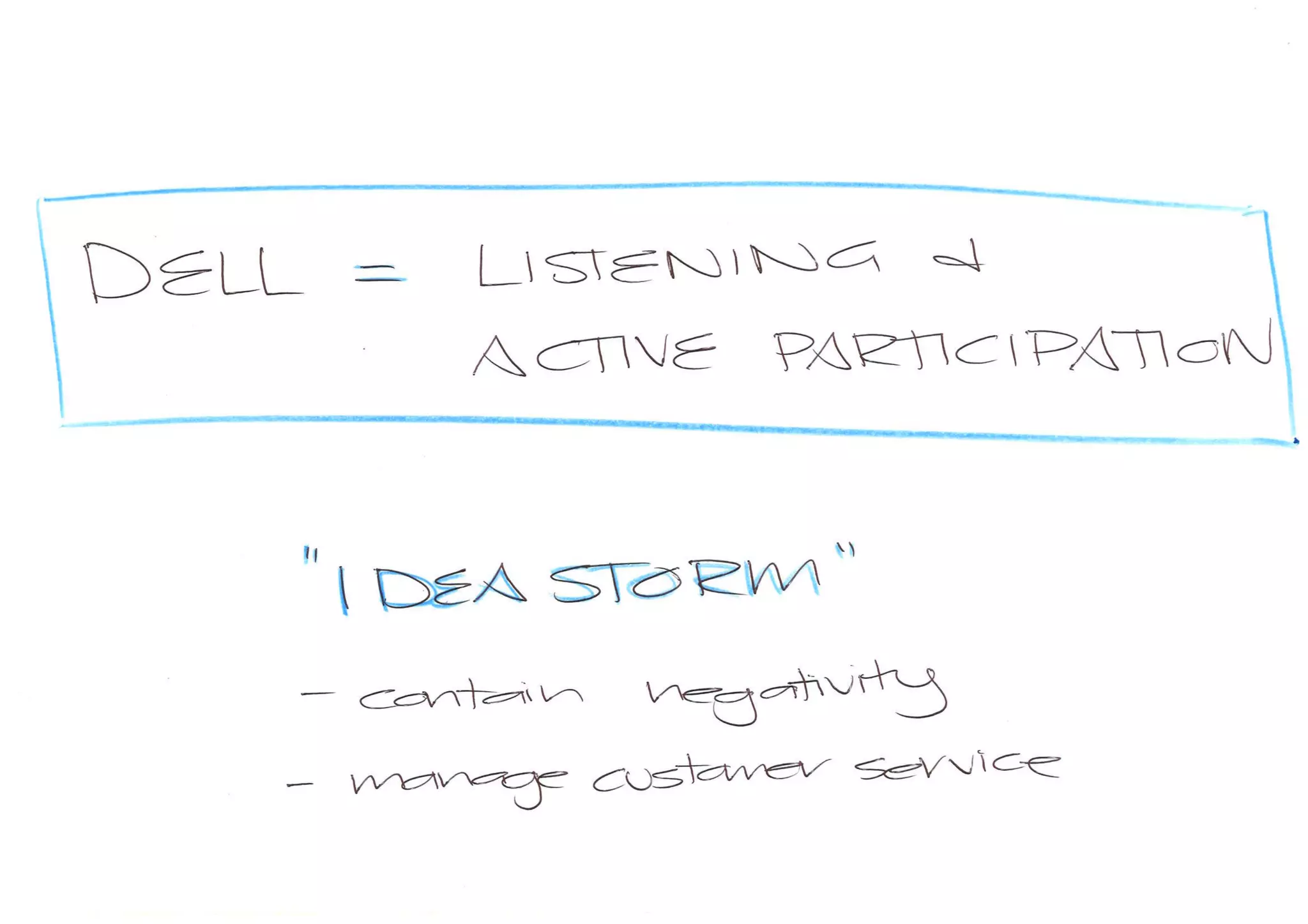 New Media presentation