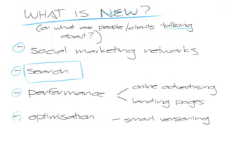 New Media presentation