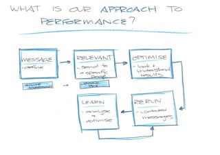 New Media presentation