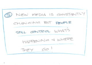 New Media presentation