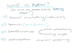 New Media presentation