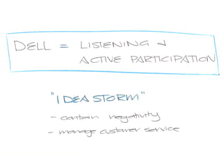 New Media presentation