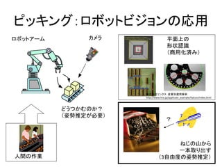 ピッキング：ロボットビジョンの応用
ロボットアーム        カメラ                     平面上の
                                       形状認識
                                       （商用化済み）




                      株式会社リンクス：産業別適用事例
                      http://www.linx.jp/applicate_example/halcon/index.html



          どうつかむのか？
          （姿勢推定が必要）
                                      ？



                                     ねじの山から
                                     一本取り出す
人間の作業                           （3自由度の姿勢推定）
 