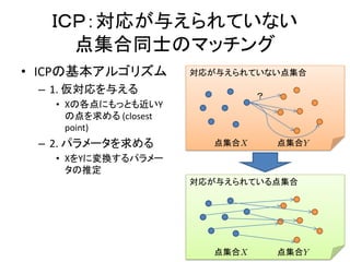 ＩＣＰ：対応が与えられていない
    点集合同士のマッチング
• ICPの基本アルゴリズム         対応が与えられていない点集合

 – 1. 仮対応を与える                   ？
   • Xの各点にもっとも近いY
     の点を求める (closest
     point)
 – 2. パラメータを求める          点集合X       点集合Y
   • XをYに変換するパラメー
     タの推定
                       対応が与えられている点集合




                         点集合X       点集合Y
 