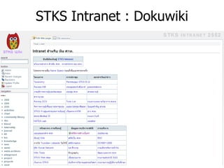 STKS Intranet : Dokuwiki
 