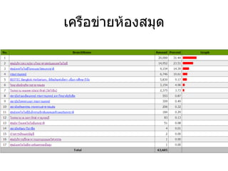 เคร/อข%ายห*องสมด
 