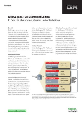 Datenblatt




     IBM Cognos TM1 MidMarket Edition
     In Echtzeit abstimmen, steuern und entscheiden

     Übersicht                                    Nutzer schnell und einfach einrichten.                Einheitliche Prozessplattform schaffen
     Der Erfolg von Unternehmen hängt             Mit der IBM Cognos TM1 MidMarket                      Die IBM Cognos TM1 MidMarket
     davon ab, dass den entscheidenden            Edition können Sie Informationen                      Edition bietet eine zentralisierte
     Personen zum richtigen Zeitpunkt die         schneller und einfacher beschaffen,                   Steuerungslösung, die Funktionen
     richtigen Informationen zur Verfügung        zusammenfassen und analysieren, so                    für Datenmanagement, Planung,
     stehen. Deshalb benötigen diese              dass Sie mehr Zeit für Ihre Kernauf-                  Budgetierung, Bedarfsvorhersage,
     Unternehmen eine leistungsfähige             gaben haben: die Führung und Expan-                   Konsolidierung, Berichterstellung
     und flexible Lösung zur Steuerung des        sion Ihres Unternehmens.                              und Analyse beinhaltet. Das System
     gesamten Unternehmens. Eine, die die                                                               umfasst verschiedene Anwendungen,
                                                  Funktionsübersicht
     Entscheidungsfindung vom täglichen                                                                 benutzerfreundliche Oberflächen, leis-
                                                  Mit der IBM Cognos TM1 MidMarket
     operativen Geschäft bis in die Vorstands-                                                          tungsfähige Analysefunktionen und ein
                                                  Edition erfüllen Sie zusammen mit mehr
     etage verbessert.                                                                                  flexibles Datenmanagement. Die IBM
                                                  als 2.200 Unternehmen weltweit folgen-
                                                                                                        Cognos TM1 MidMarket Edition macht
     Funktionen und Nutzen                        de Aufgaben problemlos:
     Die IBM Cognos TM1 MidMarket
     Edition unterstützt Sie dabei, Mitarbeiter
     und Ressourcen Ihres Unternehmens
     optimal einzusetzen. Über die profes-                                       ANALYTICS ON DEMAND
                                                                                                                 • Plug and Play           • Instant
                                                                                 Performance Management
     sionelle Systemumgebung werden                                                                                                          time-to-
                                                                                 Financial Reporting             • Platform-integrated       value
     wichtige Controlling-Prozesse wie Pla-                                      Consolidation

     nung, Budgetierung, Bedarfsvorher-
     sage, Konsolidierung, Berichterstellung                                     USER EXPERIENCE                 • Intuitive
                                                                                 TM1 Excel Interface
     und Analyse unterstützt.                                                                                    • Familiar
                                                                                 TM1 Web®
                                                                                                                 • Pervasive
                                                                                 TM1 Executive Viewer®
                                                   Enterprise
                                                        Data                                                                               • Real-time
     Basierend auf einer einzigartigen                             ERP
                                                                  CRM            ANALYSIS ENGINE                 • Multi-dimensional       • User-driven
                                                                Financials                                                                 • Flexible
     schreib- und lesefähigen, arbeitsspei-                                                                      • High Performance        • Open
                                                                                 TM1® Server                                               • Scalable
     cherbasierten und mehrdimensionalen                                                                         • Expressive
                                                                                                                                           • Secure
     Analyseumgebung ermöglicht Ihnen
     die IBM Cognos TM1 MidMarket Edition,                                       DATA ORCHESTRATION              • Fast
     schnell zu reagieren und Entscheidun-                                       TM1 Turbo Integrator            • Intelligent

     gen auf solider Faktenbasis zu treffen.                                     TM1 SAP Connector               • Automated

     Zudem lässt sich das System innerhalb
     kurzer Zeit implementieren und für alle      Die IBM Cognos TM1 MidMarket Edition automatisiert und steuert Controlling-Prozesse und fach-
                                                  bereichsspezifische Prozesse, indem sie Führungskräfte, Geschäftsbereichsleiter und Mitarbeiter in
                                                  allen Funktions- und Geschäftsbereichen einbindet und unterstützt. Gleichzeitig macht das System den
                                                  Beitrag der Mitarbeiter zu den Unternehmenszielen transparenter.
 