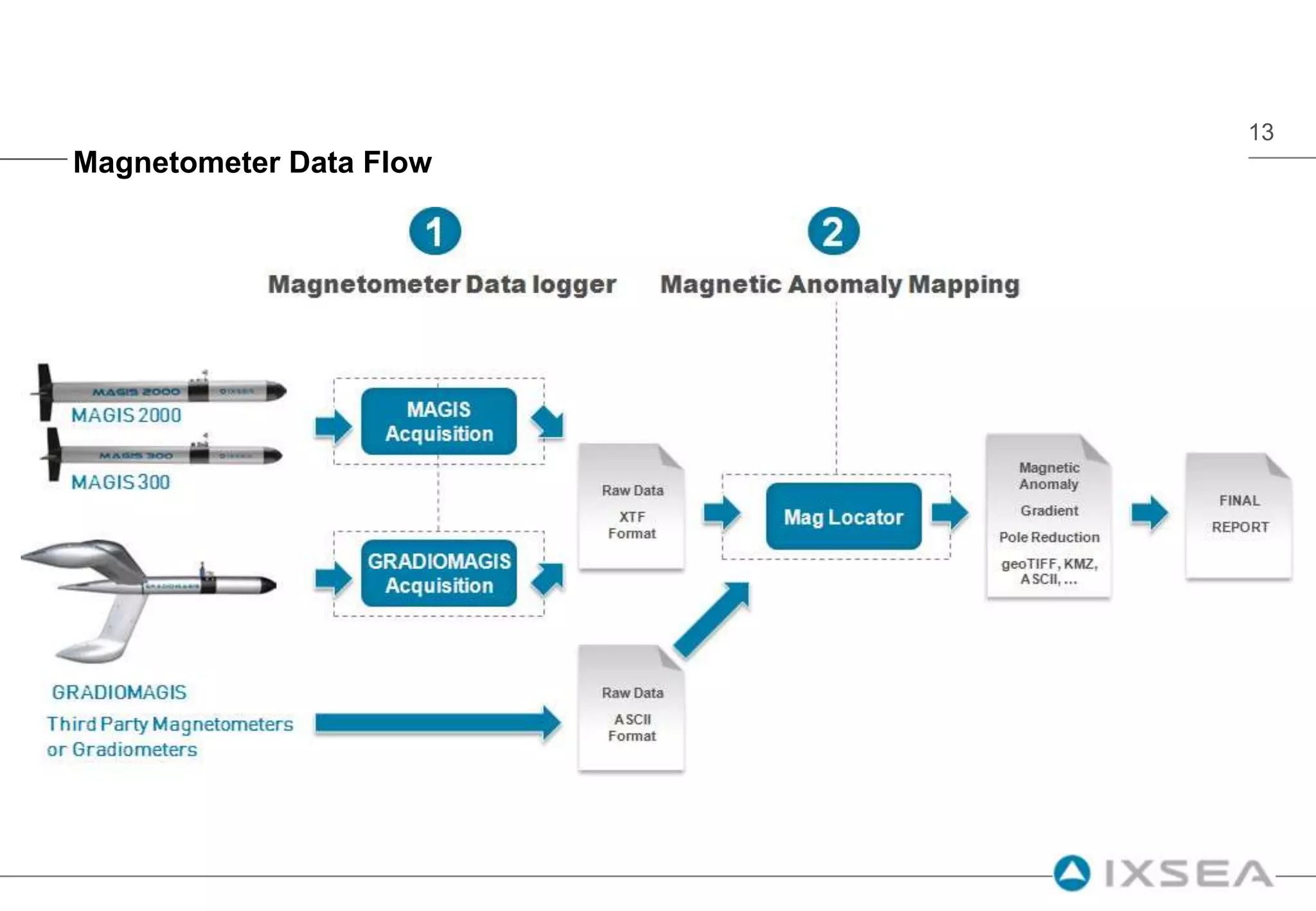 Side-Scan Sonar Data – Mosaichttp://delph.ixsea.com