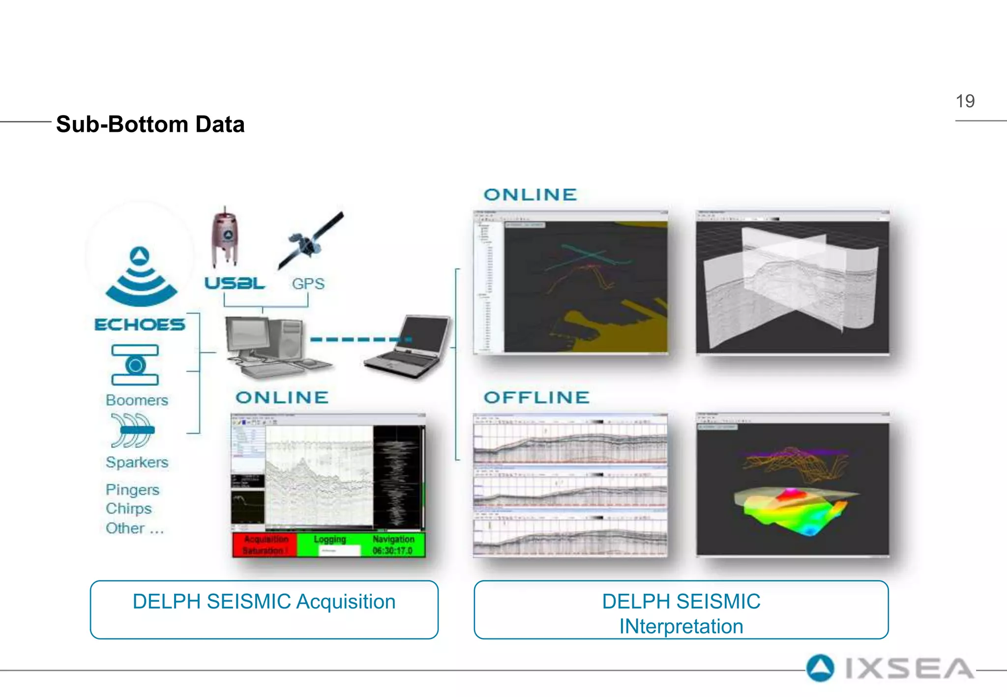 Standard GIS formats can be used as background information (geoTIFF, ShapeFile, DXF).