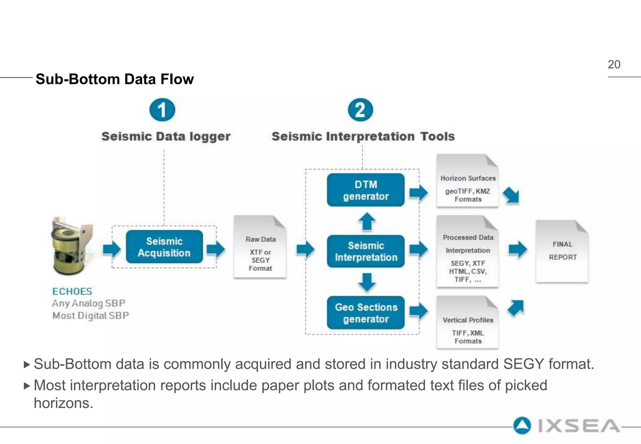 Additional datasets can be added to the geographic view (sub-bottom interpretation, side-scan mosaics …)Magnetometer Data - MapsMagneticmaps are nativelycreated as a compilation of multiple geoTIFF tiles.