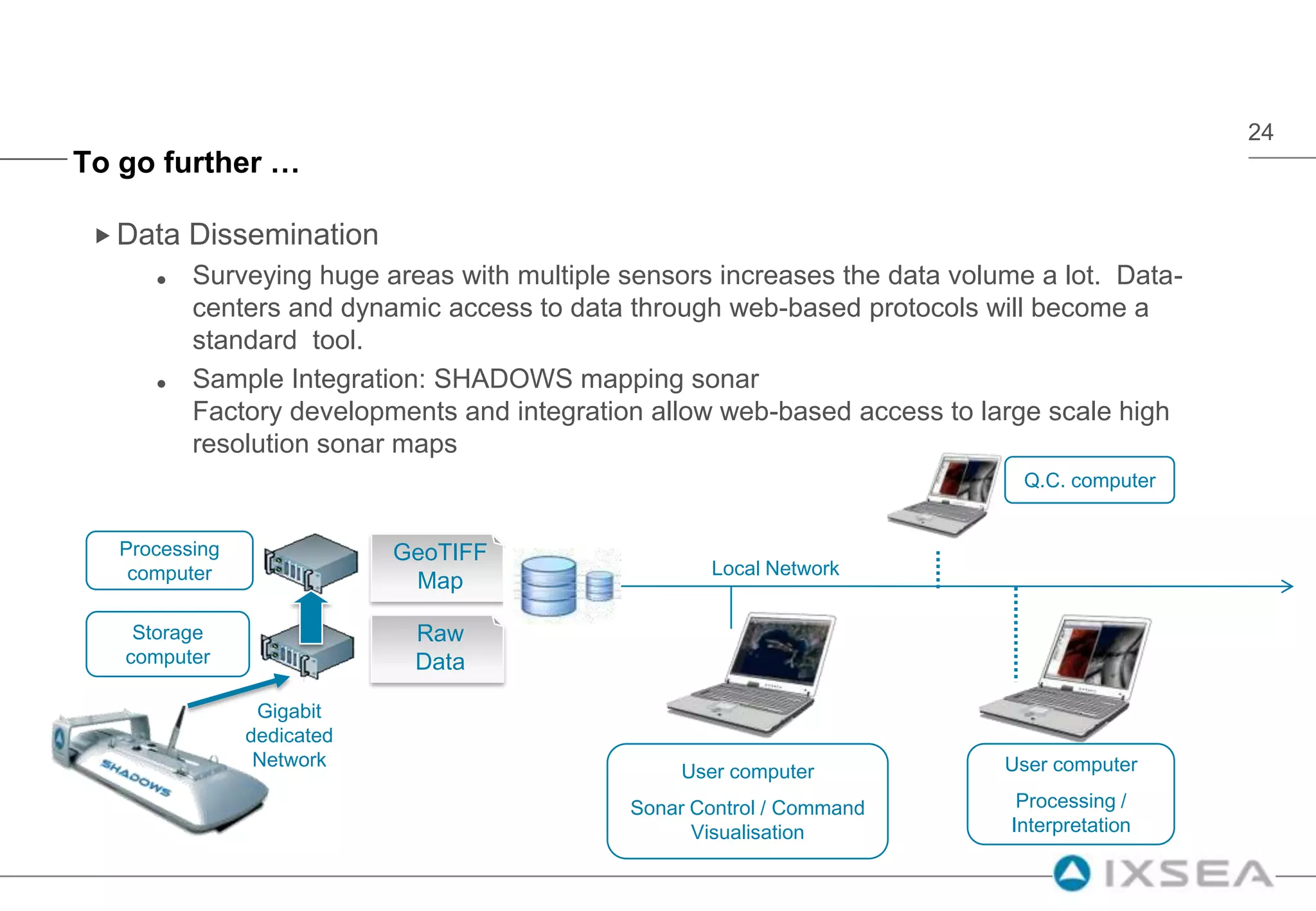 Magnetometer Data - Mapshttp://delph.ixsea.com