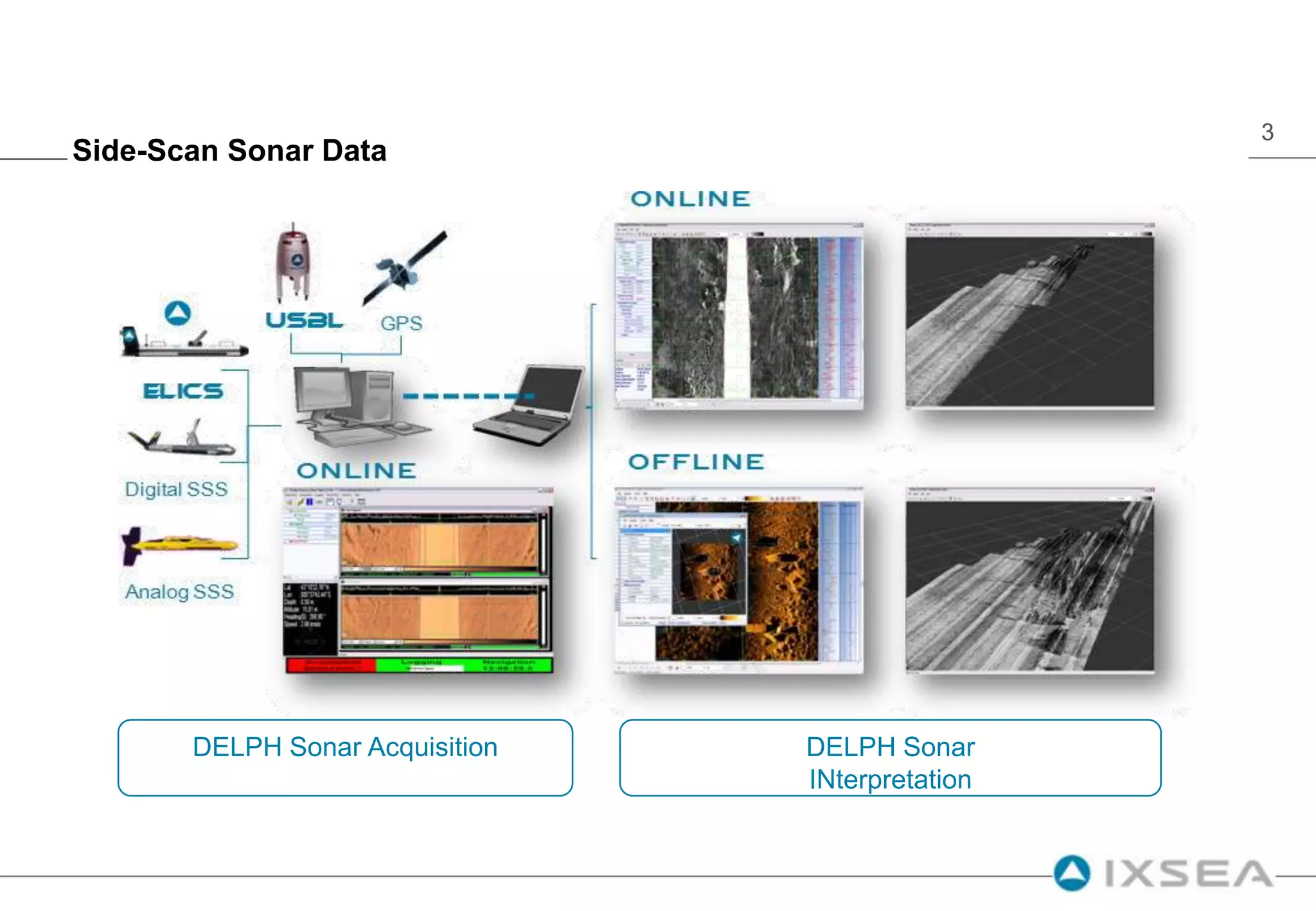 Side-Scan Sonar DataDELPH Sonar AcquisitionDELPH SonarINterpretation