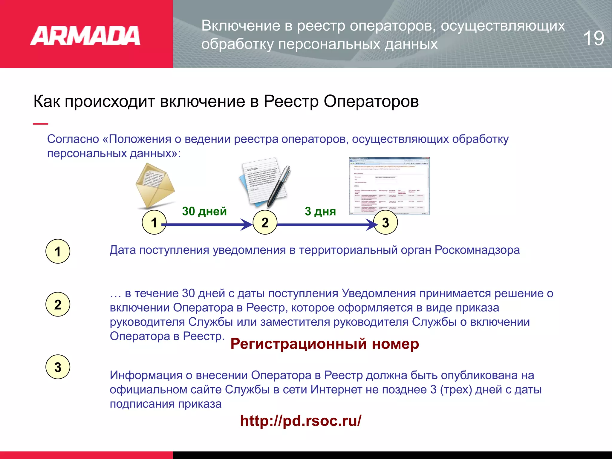 Как происходит включение в Реестр Операторов
Включение в реестр операторов, осуществляющих
обработку персональных данных
1
… в течение 30 дней с даты поступления Уведомления принимается решение о
включении Оператора в Реестр, которое оформляется в виде приказа
руководителя Службы или заместителя руководителя Службы о включении
Оператора в Реестр.
3
2 3
30 дней 3 дня
Согласно «Положения о ведении реестра операторов, осуществляющих обработку
персональных данных»:
2
1 Дата поступления уведомления в территориальный орган Роскомнадзора
Информация о внесении Оператора в Реестр должна быть опубликована на
официальном сайте Службы в сети Интернет не позднее 3 (трех) дней с даты
подписания приказа
http://pd.rsoc.ru/
Регистрационный номер
19
 